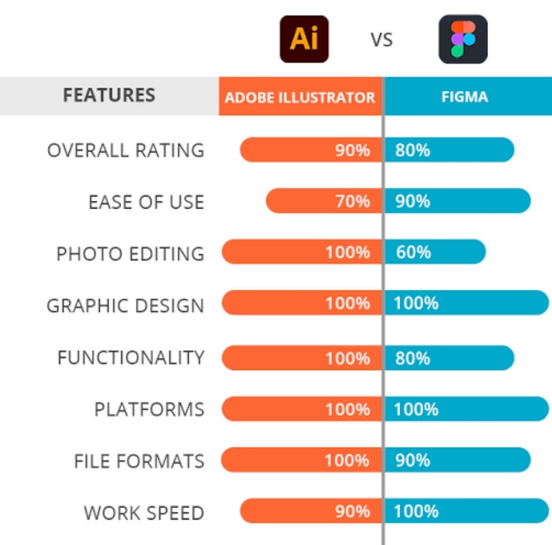 Opening and Editing SVG Files in Figma vs Adobe Illustrator 2026: Which is Better?