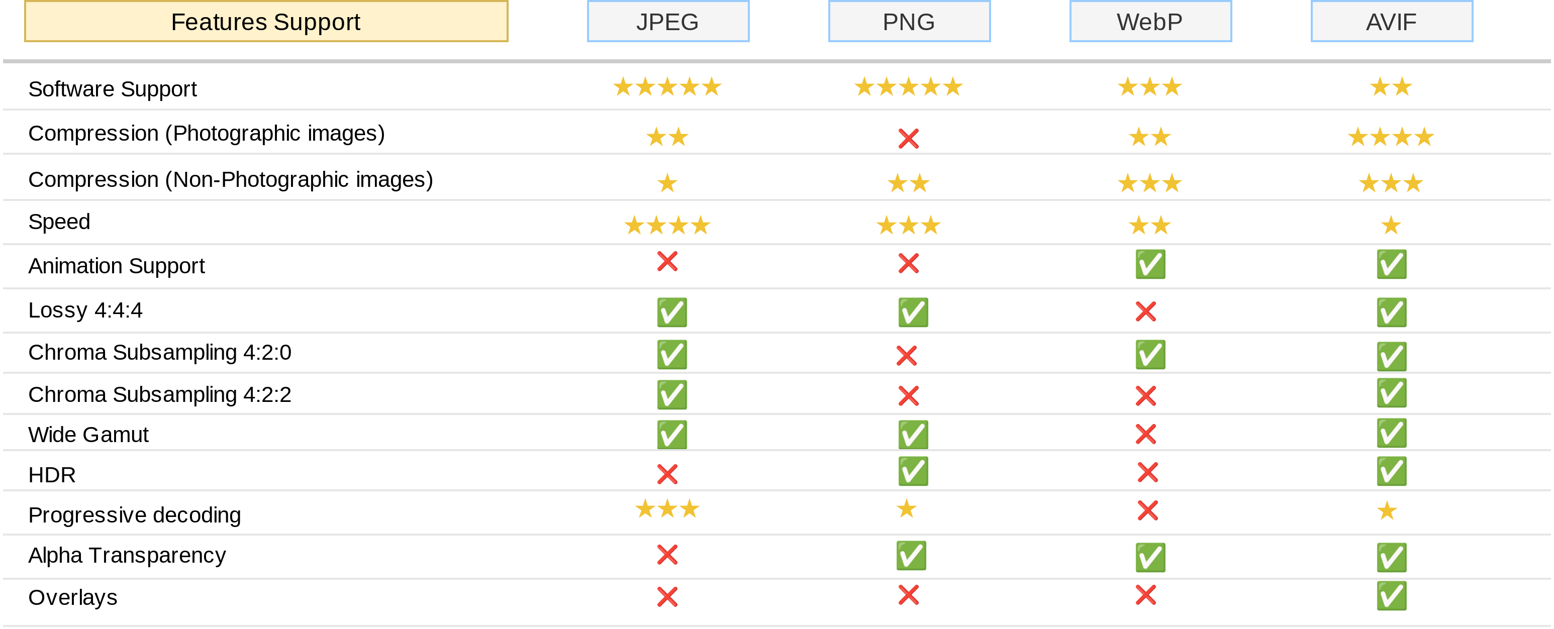 SVG vs WebP vs AVIF: Which Format Wins for Web Performance in 2026?